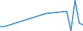 Flow: Exports / Measure: Values / Partner Country: China / Reporting Country: France incl. Monaco & overseas