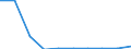 Flow: Exports / Measure: Values / Partner Country: China / Reporting Country: Germany