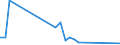 Flow: Exports / Measure: Values / Partner Country: Chinese Taipei / Reporting Country: New Zealand