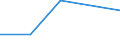 Flow: Exports / Measure: Values / Partner Country: Ethiopia / Reporting Country: Netherlands