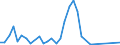 Flow: Exports / Measure: Values / Partner Country: Fiji / Reporting Country: Australia