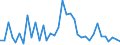 Handelsstrom: Exporte / Maßeinheit: Werte / Partnerland: Fiji / Meldeland: New Zealand