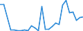 Flow: Exports / Measure: Values / Partner Country: Germany / Reporting Country: Austria