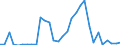 Flow: Exports / Measure: Values / Partner Country: Germany / Reporting Country: Belgium