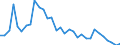 Flow: Exports / Measure: Values / Partner Country: Germany / Reporting Country: Canada