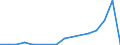 Flow: Exports / Measure: Values / Partner Country: Germany / Reporting Country: Czech Rep.