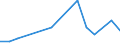 Flow: Exports / Measure: Values / Partner Country: Germany / Reporting Country: Estonia