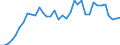 Flow: Exports / Measure: Values / Partner Country: Germany / Reporting Country: France incl. Monaco & overseas