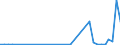 Flow: Exports / Measure: Values / Partner Country: Germany / Reporting Country: Greece