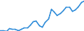 Flow: Exports / Measure: Values / Partner Country: Germany / Reporting Country: Hungary