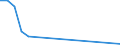 Flow: Exports / Measure: Values / Partner Country: Germany / Reporting Country: Israel