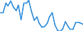 Flow: Exports / Measure: Values / Partner Country: Germany / Reporting Country: Italy incl. San Marino & Vatican