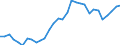 Flow: Exports / Measure: Values / Partner Country: World / Reporting Country: Belgium