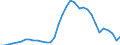 Flow: Exports / Measure: Values / Partner Country: World / Reporting Country: Chile