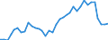 Flow: Exports / Measure: Values / Partner Country: World / Reporting Country: France incl. Monaco & overseas