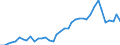 Handelsstrom: Exporte / Maßeinheit: Werte / Partnerland: World / Meldeland: Greece