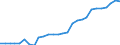 Flow: Exports / Measure: Values / Partner Country: World / Reporting Country: Israel