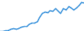 Flow: Exports / Measure: Values / Partner Country: World / Reporting Country: Italy incl. San Marino & Vatican