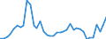 Flow: Exports / Measure: Values / Partner Country: World / Reporting Country: Japan