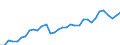 Flow: Exports / Measure: Values / Partner Country: World / Reporting Country: Mexico