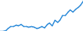 Flow: Exports / Measure: Values / Partner Country: World / Reporting Country: Netherlands