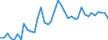 Flow: Exports / Measure: Values / Partner Country: World / Reporting Country: Spain