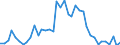 Handelsstrom: Exporte / Maßeinheit: Werte / Partnerland: World / Meldeland: Switzerland incl. Liechtenstein