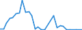 Flow: Exports / Measure: Values / Partner Country: Argentina / Reporting Country: Chile