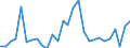 Flow: Exports / Measure: Values / Partner Country: Argentina / Reporting Country: Germany