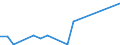 Flow: Exports / Measure: Values / Partner Country: Argentina / Reporting Country: Greece