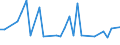 Flow: Exports / Measure: Values / Partner Country: Argentina / Reporting Country: Japan