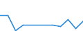 Flow: Exports / Measure: Values / Partner Country: Argentina / Reporting Country: Mexico