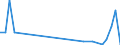 Flow: Exports / Measure: Values / Partner Country: Argentina / Reporting Country: Netherlands