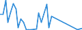 Flow: Exports / Measure: Values / Partner Country: Austria / Reporting Country: Denmark