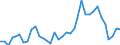 Flow: Exports / Measure: Values / Partner Country: Austria / Reporting Country: France incl. Monaco & overseas