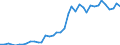 Flow: Exports / Measure: Values / Partner Country: Austria / Reporting Country: Germany