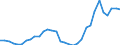 Flow: Exports / Measure: Values / Partner Country: Austria / Reporting Country: Hungary