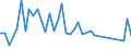 Flow: Exports / Measure: Values / Partner Country: Austria / Reporting Country: Japan