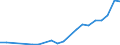 Flow: Exports / Measure: Values / Partner Country: Austria / Reporting Country: Korea, Rep. of