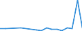 Flow: Exports / Measure: Values / Partner Country: Austria / Reporting Country: Mexico