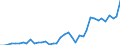 Flow: Exports / Measure: Values / Partner Country: Austria / Reporting Country: Netherlands