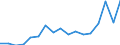 Flow: Exports / Measure: Values / Partner Country: Austria / Reporting Country: Poland