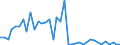 Flow: Exports / Measure: Values / Partner Country: Austria / Reporting Country: Portugal