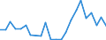 Flow: Exports / Measure: Values / Partner Country: Austria / Reporting Country: Slovakia