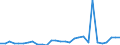 Flow: Exports / Measure: Values / Partner Country: Austria / Reporting Country: Slovenia