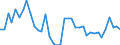 Flow: Exports / Measure: Values / Partner Country: Austria / Reporting Country: Spain