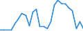 Flow: Exports / Measure: Values / Partner Country: Austria / Reporting Country: Sweden