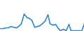 Handelsstrom: Exporte / Maßeinheit: Werte / Partnerland: Austria / Meldeland: Switzerland incl. Liechtenstein