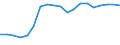 Flow: Exports / Measure: Values / Partner Country: Belgium, Luxembourg / Reporting Country: Belgium