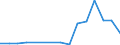 Flow: Exports / Measure: Values / Partner Country: Belgium, Luxembourg / Reporting Country: Finland